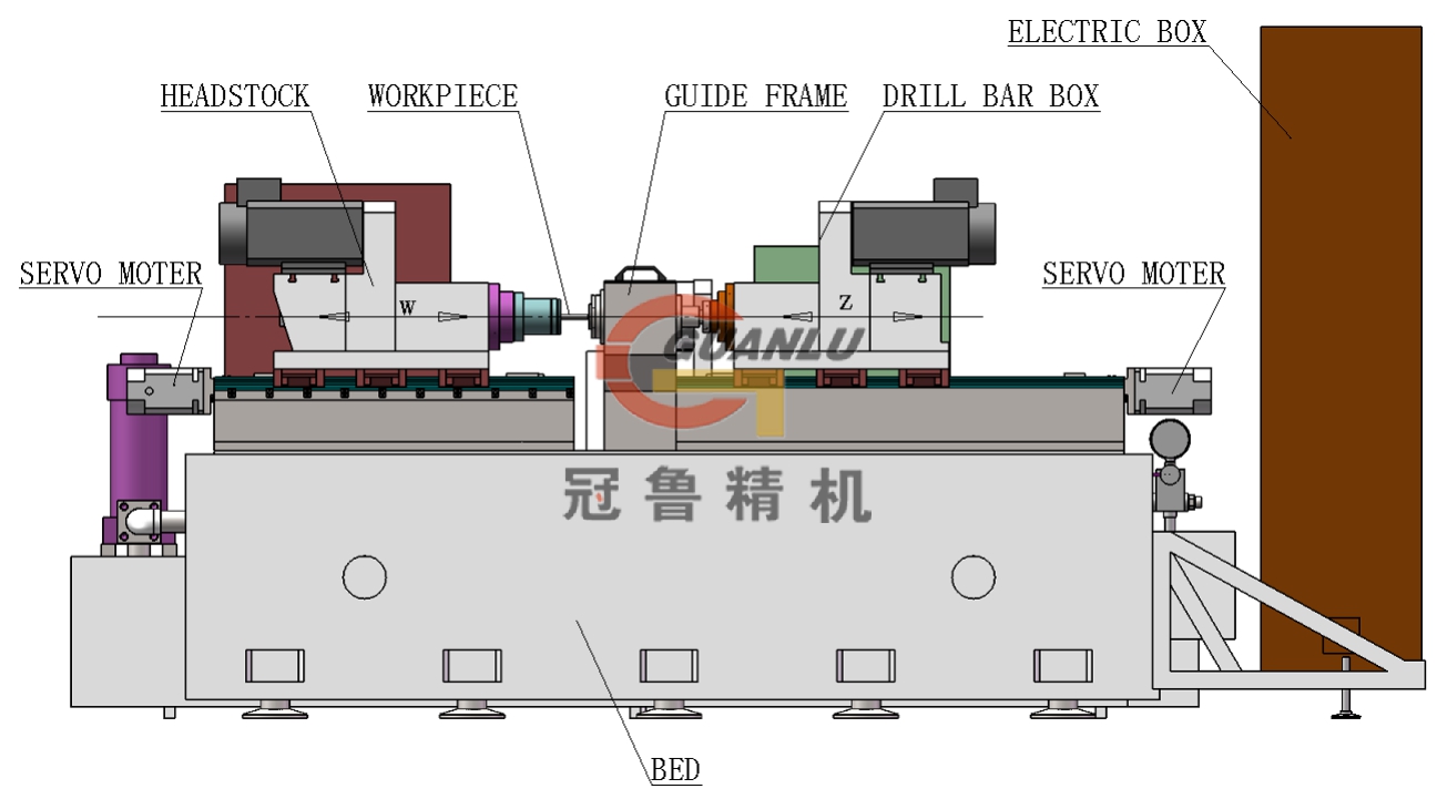 Micro hole gun drilling machine