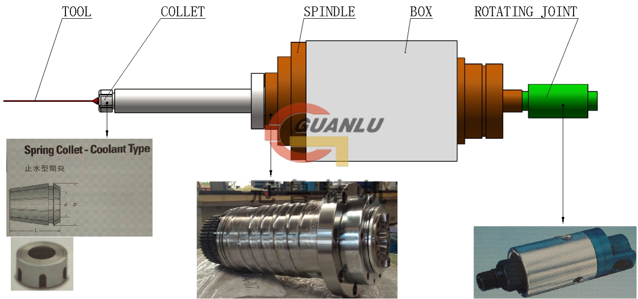 Micro hole gun drilling machine