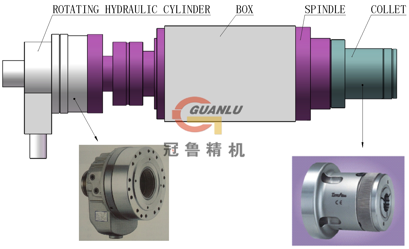 Micro hole gun drilling machine