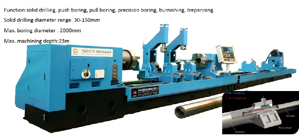 Twin barrel hole deep hole drilling machine for Plastic extruder industry