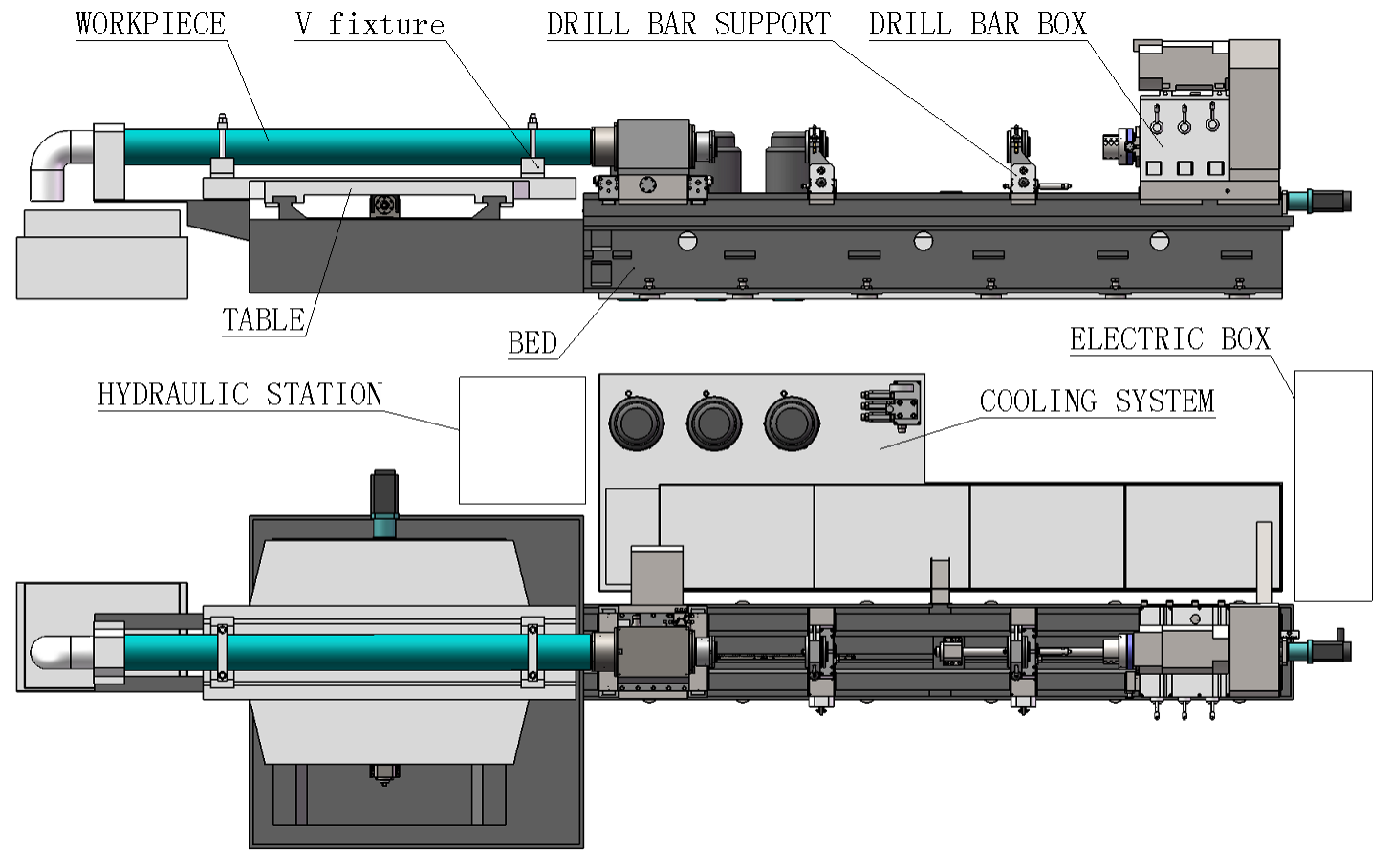 Twin barrel hole deep hole drilling machine for Plastic extruder industry