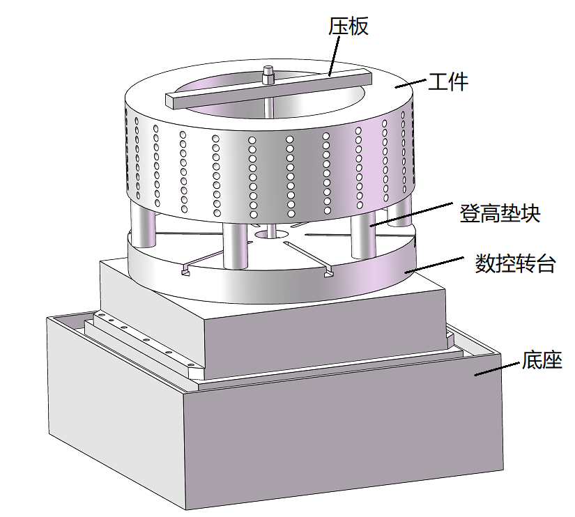 Ring type Molds deep hole drilling machine